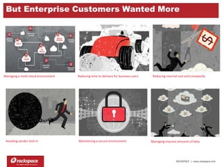 RACKSPACE | www.rackspace.com
But Enterprise Customers Wanted More
Reducing time to delivery for business users Reducing internal cost and complexity
Avoiding vendor lock-in Maintaining a secure environment Managing massive amounts of data
Managing a multi-cloud environment
 