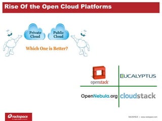 RACKSPACE | www.rackspace.com
Rise Of the Open Cloud Platforms
 