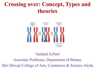 Crossing over: Concept, Types and
theories
Vaishali S.Patil
Assosiate Professor, Department of Botany
Shri Shivaji College of Arts, Commerce & Science Akola
 