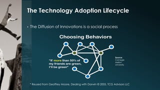 The Technology Adoption Lifecycle
•

The Diffusion of Innovations is a social process

Source:
Carnegie
Mellon
University

* Reused from Geoffrey Moore, Dealing with Darwin © 2005, TCG Advisors LLC

 