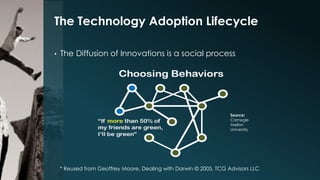 The Technology Adoption Lifecycle
•

The Diffusion of Innovations is a social process

Source:
Carnegie
Mellon
University

* Reused from Geoffrey Moore, Dealing with Darwin © 2005, TCG Advisors LLC

 