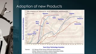Adoption of new Products

 