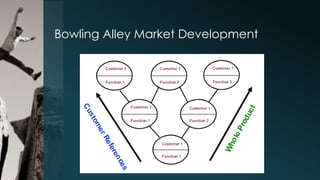 Bowling Alley Market Development

 