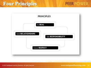 © 2012 NetSpeed Learning Solutions. All rights reserved.   20
 