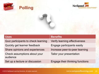 Polling




    Uses                                                   Benefits
    Quiz participants to check learning                    Verify learning effectiveness
    Quickly get learner feedback                           Engage participants easily
    Share opinions and experiences                         Increase peer-to-peer learning
    Check assumptions about your                           Tailor your presentation
    audience
    Set up a lecture or discussion                         Engage their thinking functions


© 2012 NetSpeed Learning Solutions. All rights reserved.                                     25
 