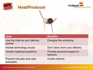 Host/Producer




     Uses                                                  Benefits
     Use the Host as your delivery                         Energize the workshop
     partner
     Handle technology issues                              Don’t slow down your delivery
     Answer logistical questions                           Provide personal support to
                                                           learners
     Present role play and case                            Create interest
     examples.
© 2012 NetSpeed Learning Solutions. All rights reserved.                                   43
 
