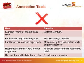 Annotation Tools




     Uses                                                  Benefits
     Learners “point” at content on a                      Get fast feedback
     slide
     Participants may label diagrams                       Test knowledge retained
     Facilitation can conduct rapid polls                  Move quickly through content while
                                                           engaging learners
     Host or facilitator can type learner                  Facilitate discussion and record key
     responses                                             points
     Use pointer and highlighter on slide Direct learner attention

© 2012 NetSpeed Learning Solutions. All rights reserved.                                          34
 