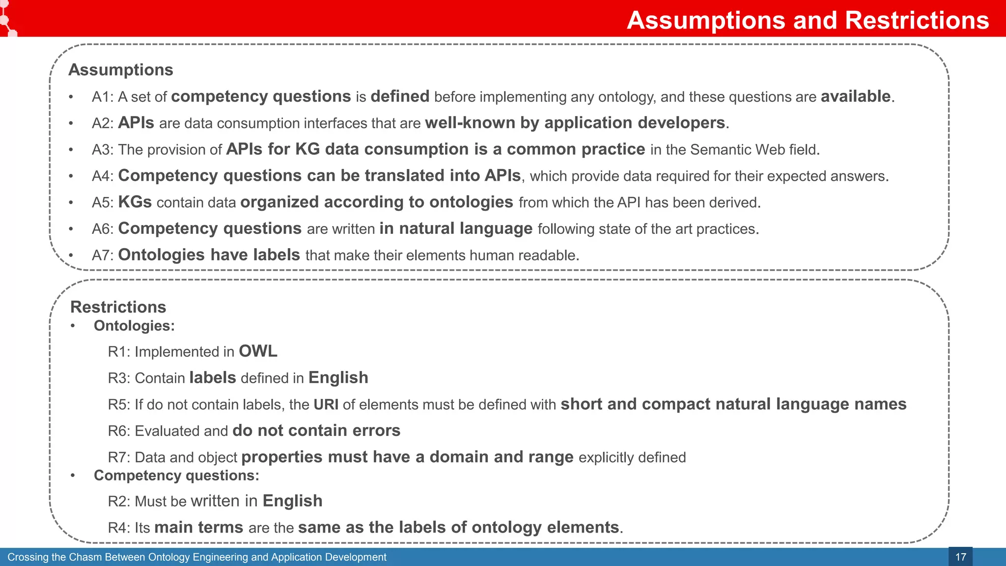 Crossing the Chasm Between Ontology Engineering and Application Development
Assumptions and Restrictions
17
Assumptions
• A1: A set of competency questions is defined before implementing any ontology, and these questions are available.
• A2: APIs are data consumption interfaces that are well-known by application developers.
• A3: The provision of APIs for KG data consumption is a common practice in the Semantic Web field.
• A4: Competency questions can be translated into APIs, which provide data required for their expected answers.
• A5: KGs contain data organized according to ontologies from which the API has been derived.
• A6: Competency questions are written in natural language following state of the art practices.
• A7: Ontologies have labels that make their elements human readable.
Restrictions
• Ontologies:
R1: Implemented in OWL
R3: Contain labels defined in English
R5: If do not contain labels, the URI of elements must be defined with short and compact natural language names
R6: Evaluated and do not contain errors
R7: Data and object properties must have a domain and range explicitly defined
• Competency questions:
R2: Must be written in English
R4: Its main terms are the same as the labels of ontology elements.
 