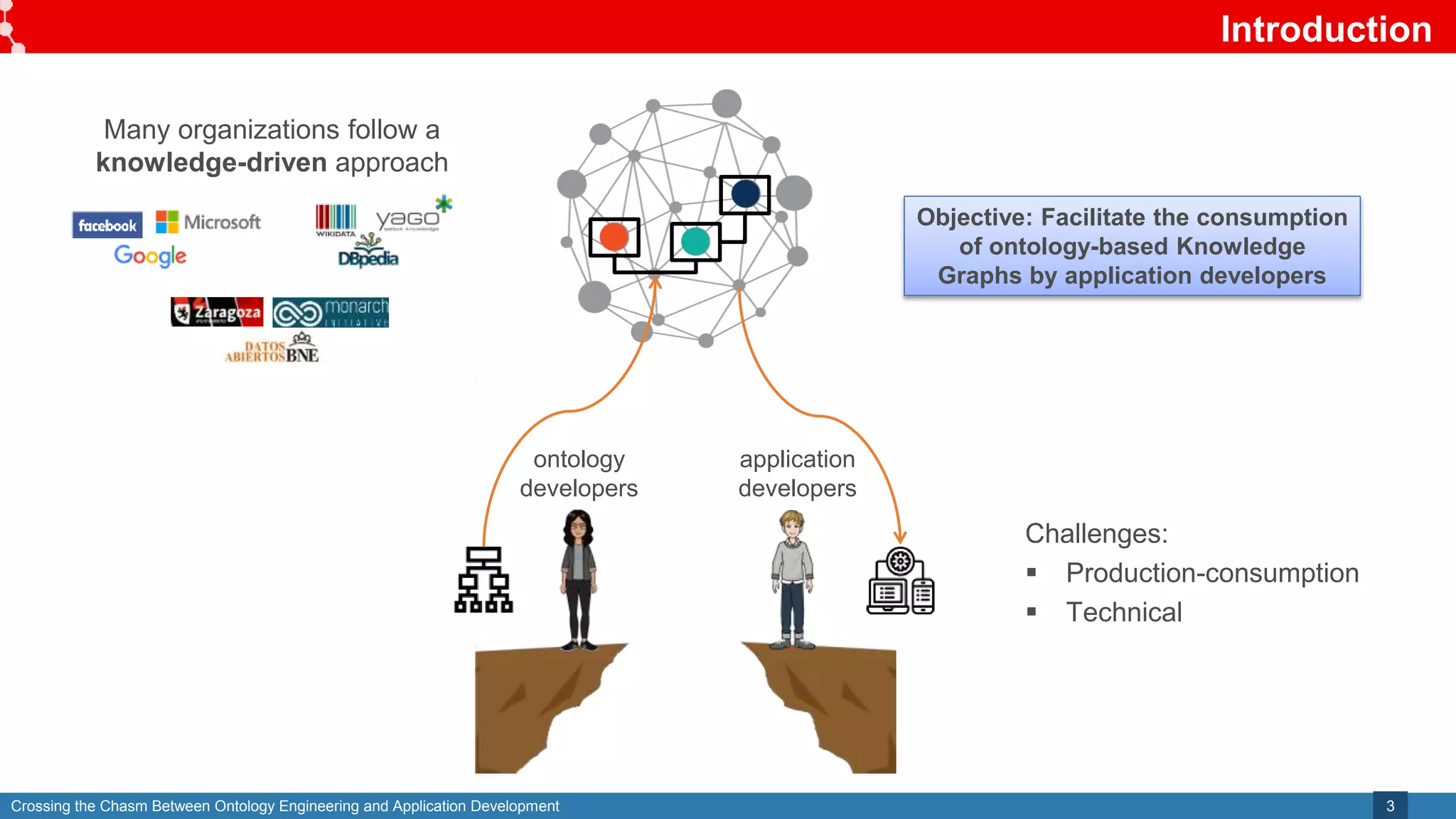 Crossing the Chasm Between Ontology Engineering and Application Development
Introduction
3
Many organizations follow a
knowledge-driven approach
ontology
developers
application
developers
Challenges:
 Production-consumption
 Technical
Objective: Facilitate the consumption
of ontology-based Knowledge
Graphs by application developers
 