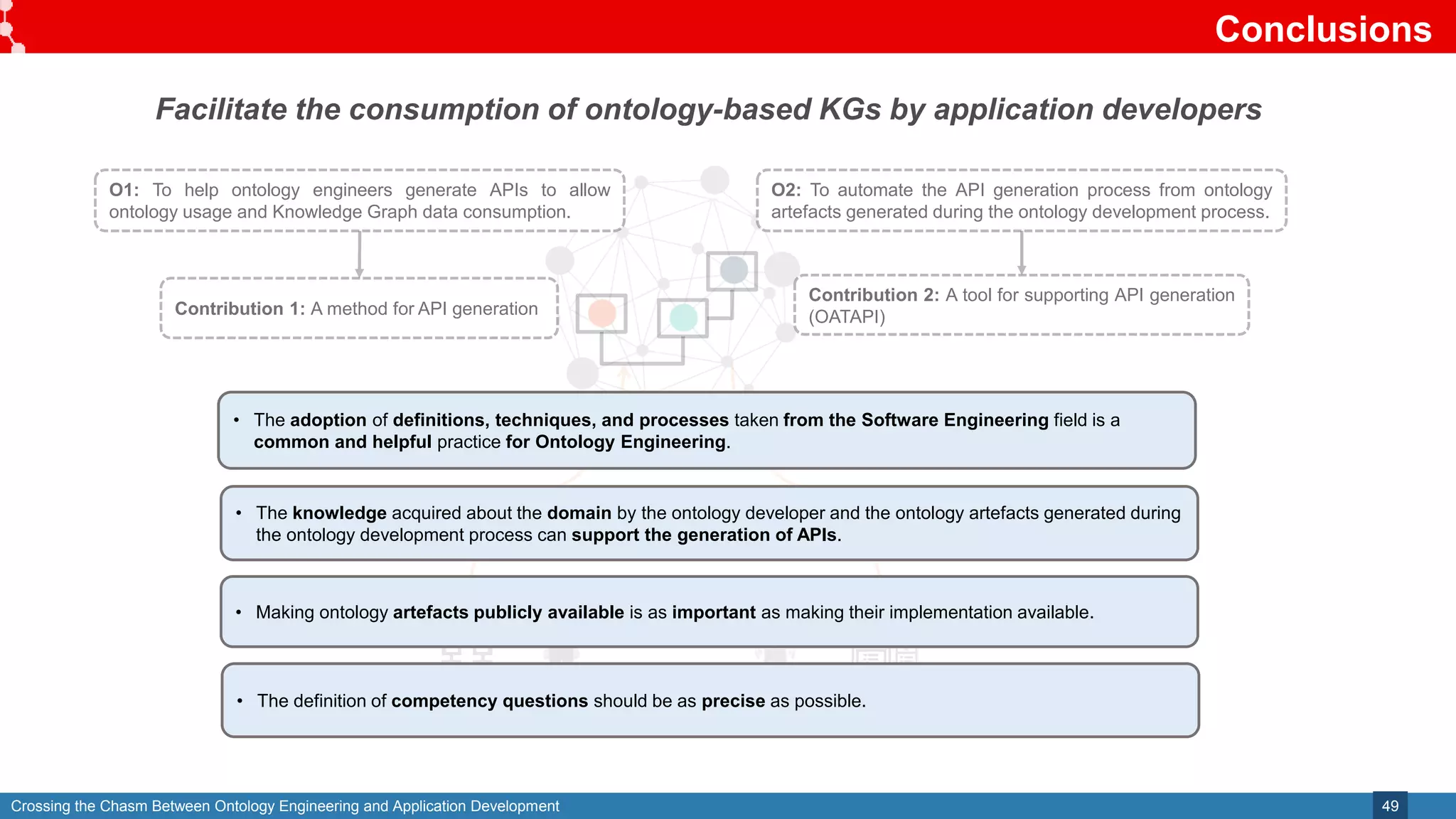 Crossing the Chasm Between Ontology Engineering and Application Development
Conclusions
49
Facilitate the consumption of ontology-based KGs by application developers
O2: To automate the API generation process from ontology
artefacts generated during the ontology development process.
Contribution 1: A method for API generation
Contribution 2: A tool for supporting API generation
(OATAPI)
• The adoption of definitions, techniques, and processes taken from the Software Engineering field is a
common and helpful practice for Ontology Engineering.
• The knowledge acquired about the domain by the ontology developer and the ontology artefacts generated during
the ontology development process can support the generation of APIs.
• Making ontology artefacts publicly available is as important as making their implementation available.
• The definition of competency questions should be as precise as possible.
O1: To help ontology engineers generate APIs to allow
ontology usage and Knowledge Graph data consumption.
 