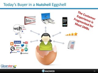 Today’s Buyer in a Nutshell Eggshell




                       #AOWEB          11
 
