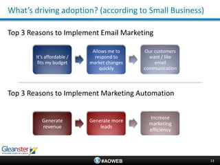 What’s driving adoption? (according to Small Business)

Top 3 Reasons to Implement Email Marketing

                             Allows me to    Our customers
        It’s affordable /     respond to       want / like
         fits my budget     market changes       email
                                quickly      communication



Top 3 Reasons to Implement Marketing Automation

                                               Increase
           Generate         Generate more
                                               marketing
           revenue              leads
                                               efficiency




                                #AOWEB                       13
 