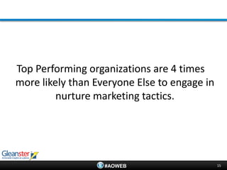 Top Performing organizations are 4 times
more likely than Everyone Else to engage in
         nurture marketing tactics.




                   #AOWEB                     15
 