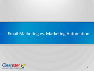 Email Marketing vs. Marketing Automation




                                      20
 