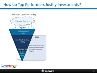 How do Top Performers Justify Investments?




                      #AOWEB                 35
 