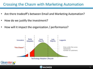 Crossing the Chasm with Marketing Automation

• Are there tradeoff’s between Email and Marketing Automation?

• How do we justify the investment?

• How will it impact the organization / performance?




                                #AOWEB                           5
 