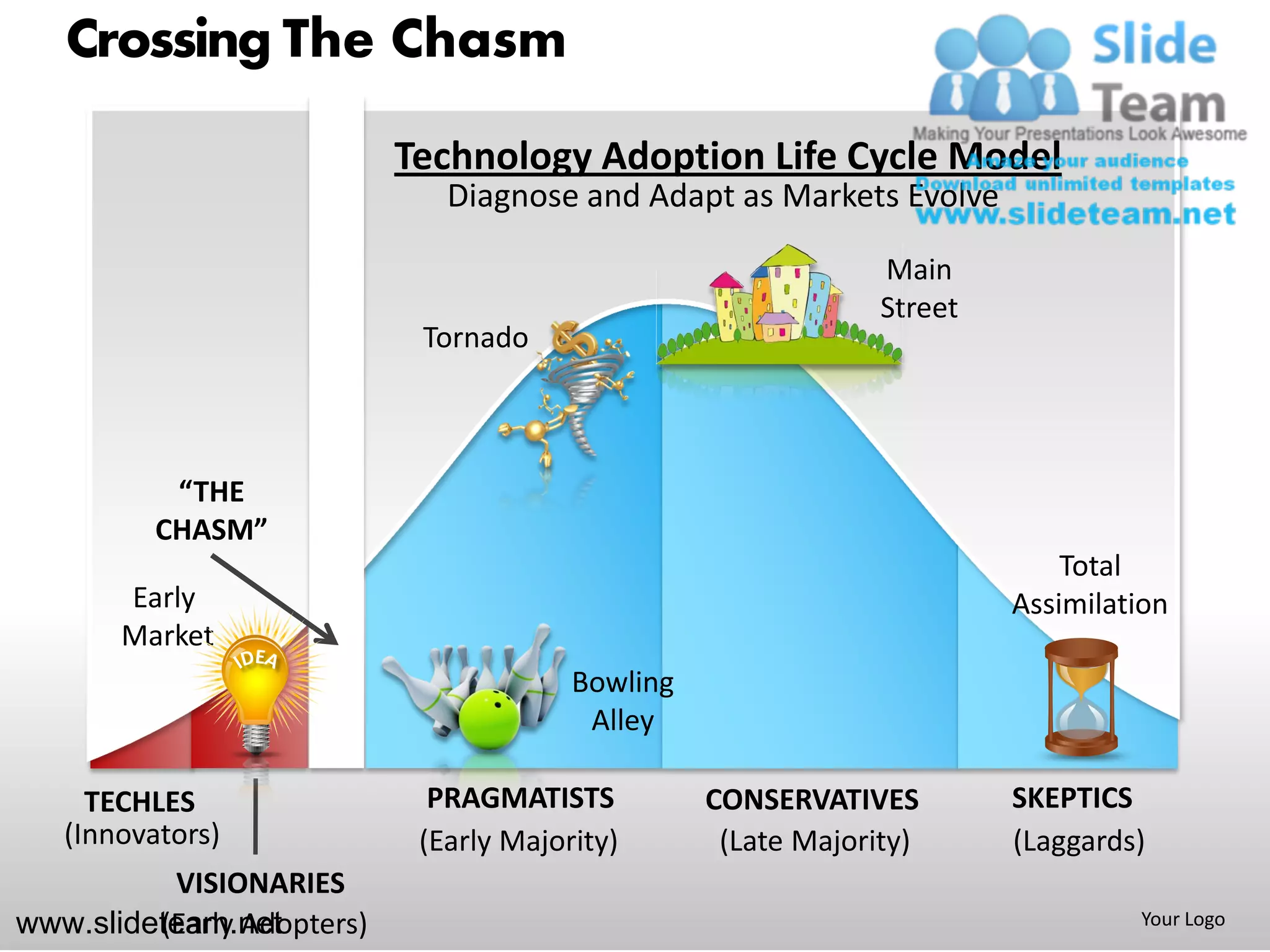 Crossing the chasm jeoffrey moore powerpoint ppt slides. | PDF