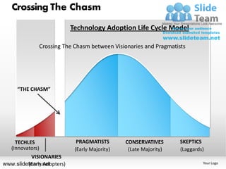 Crossing the chasm jeoffrey moore powerpoint ppt slides. | PDF