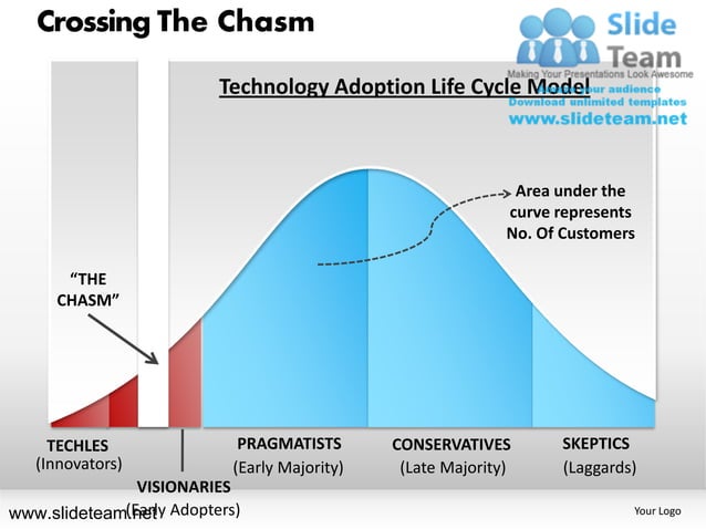 Crossing the chasm jeoffrey moore powerpoint ppt slides. | PPT