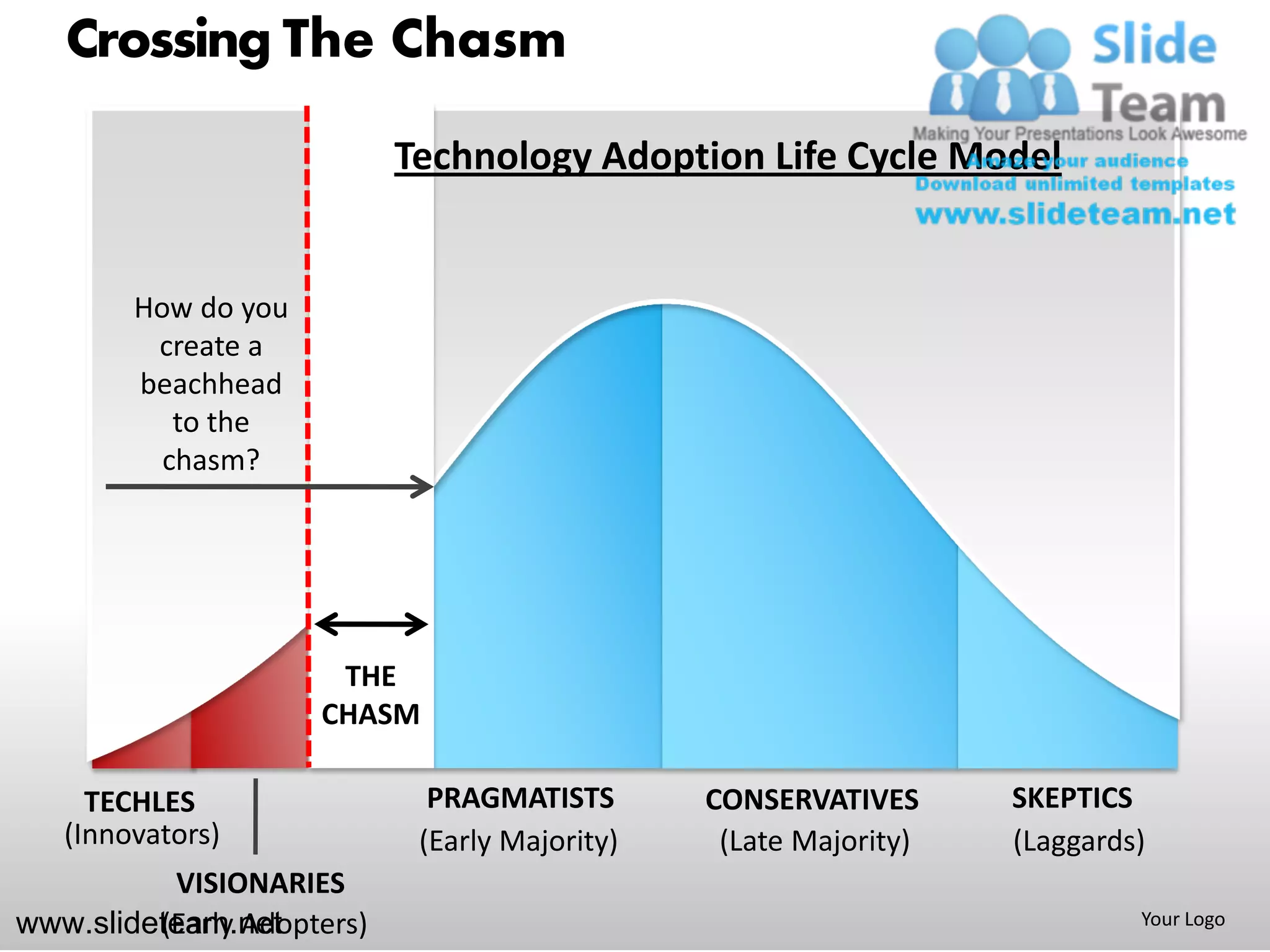 Crossing the chasm jeoffrey moore powerpoint ppt templates. | PDF