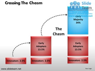 Crossing the chasm jeoffrey moore powerpoint ppt templates. | PDF