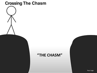 Crossing The Chasm




             “THE CHASM”


                           Your Logo
 