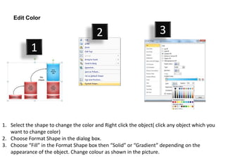 Edit Color

                                         2                           3
            1




1. Select the shape to change the color and Right click the object( click any object which you
   want to change color)
2. Choose Format Shape in the dialog box.
3. Choose “Fill” in the Format Shape box then “Solid” or “Gradient” depending on the
   appearance of the object. Change colour as shown in the picture.
 