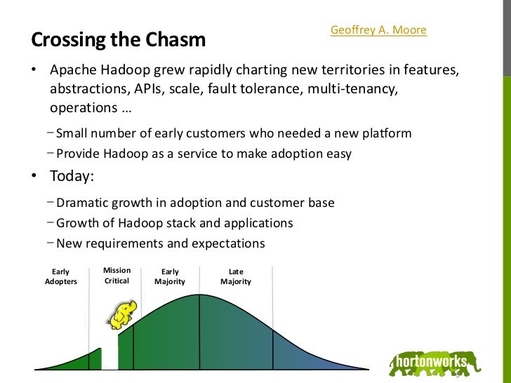 Crossing the Chasm