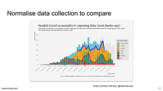 www.scling.com
Normalise data collection to compare
11
Graph by Adam Altmejd, @adamaltmejd
 