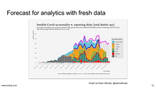 www.scling.com
Forecast for analytics with fresh data
12
Graph by Adam Altmejd, @adamaltmejd
 