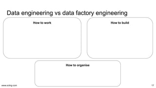 www.scling.com
Data engineering vs data factory engineering
17
How to organise
How to work How to build
 