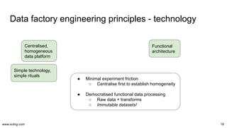 www.scling.com
Data factory engineering principles - technology
18
Centralised,
homogeneous
data platform
Functional
architecture
Simple technology,
simple rituals
● Minimal experiment friction
○ Centralise first to establish homogeneity
● Democratised functional data processing
○ Raw data + transforms
○ Immutable datasets!
 