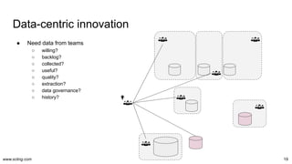 www.scling.com
Data-centric innovation
● Need data from teams
○ willing?
○ backlog?
○ collected?
○ useful?
○ quality?
○ extraction?
○ data governance?
○ history?
19
 
