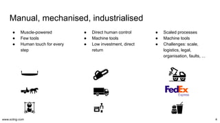 www.scling.com
● Scaled processes
● Machine tools
● Challenges: scale,
logistics, legal,
organisation, faults, ...
Manual, mechanised, industrialised
4
● Muscle-powered
● Few tools
● Human touch for every
step
● Direct human control
● Machine tools
● Low investment, direct
return
 