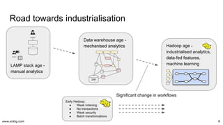 www.scling.com
Road towards industrialisation
6
Data warehouse age -
mechanised analytics
DW
LAMP stack age -
manual analytics
Hadoop age -
industrialised analytics,
data-fed features,
machine learning
Significant change in workflows
Early Hadoop:
● Weak indexing
● No transactions
● Weak security
● Batch transformations
 