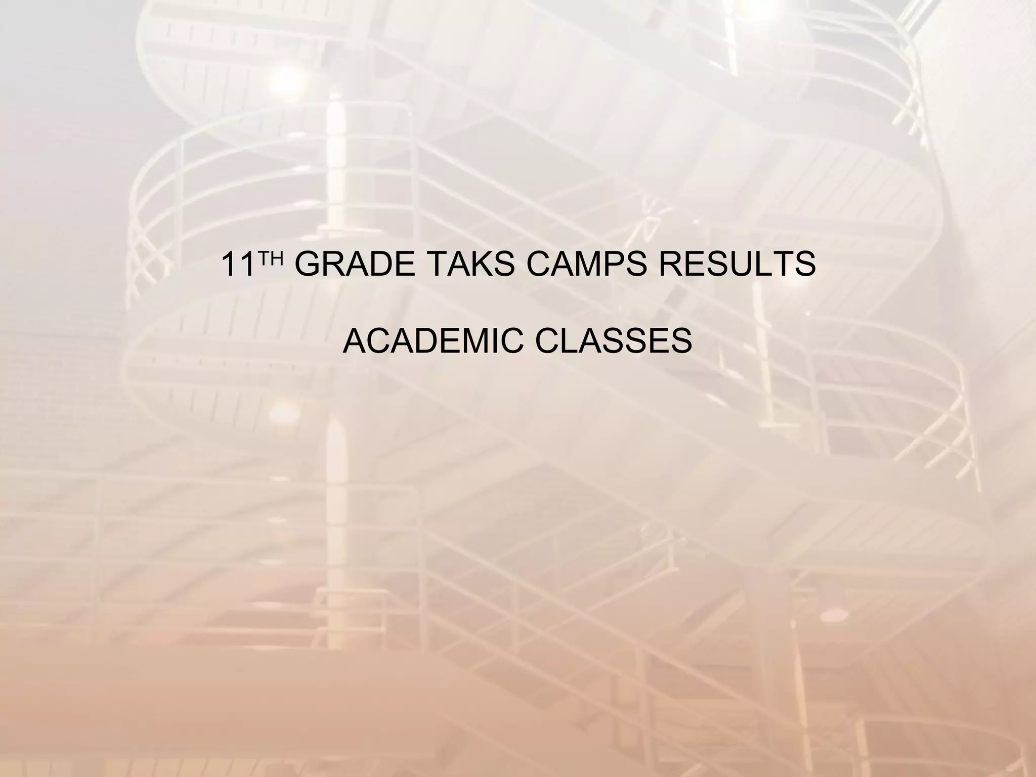 11 TH  GRADE TAKS CAMPS RESULTS ACADEMIC CLASSES 