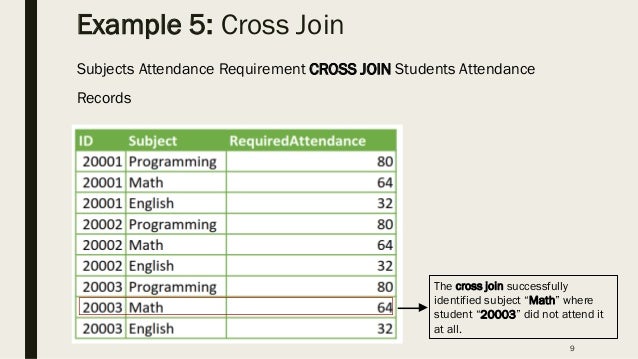 Cross Join Example and Applications