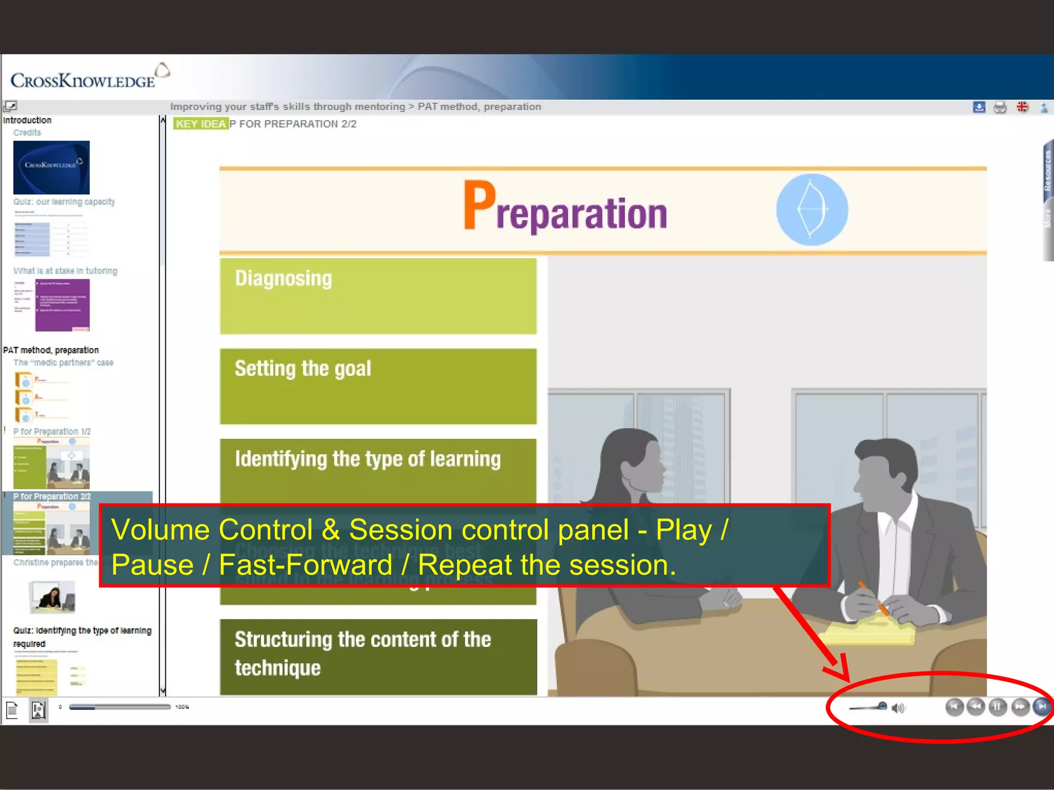 Volume Control & Session control panel - Play / Pause / Fast-Forward / Repeat the session.  