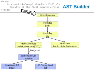 Embedded AST (prendo immagine da paper)
AST Builder
 