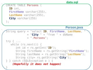 CREATE TABLE Persons (
ID int,
FirstName varchar(255),
LastName varchar(255),
City varchar(255)
);
String query = "select ID, FirstName, LastName, "
+ "City " + "from " + dbName
+ ".Persons";
try { ...
while (rs.next()) {
int id = rs.getInt("ID");
String firstName = rs.getString("FirstName");
String lastName = rs.getString("LastName");
String city= rs.getString("City");
} } catch (SQLException e ) {
(Hopefully it does not happen)
}
data.sql
Person.java
 