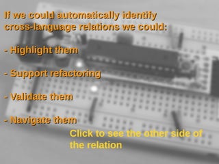 If we could automatically identifyIf we could automatically identify
cross-language relations we could:cross-language relations we could:
- Highlight them- Highlight them
- Support refactoring- Support refactoring
- Validate them- Validate them
- Navigate them- Navigate them
Click to see the other side of
the relation
 
