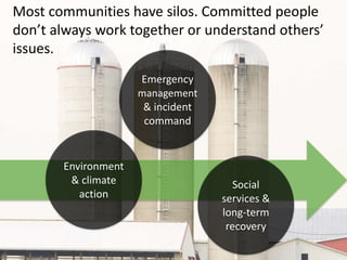 Emergency
management
& incident
command
Environment
& climate
action
Social
services &
long-term
recovery
Most communities have silos. Committed people
don’t always work together or understand others’
issues.
 