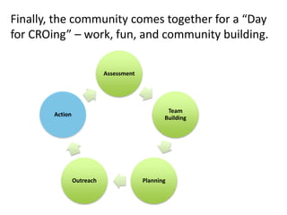 Then they spread the message far and wide,
engaging people across the community.
Assessment
Team
Building
PlanningOutreach
Action
 