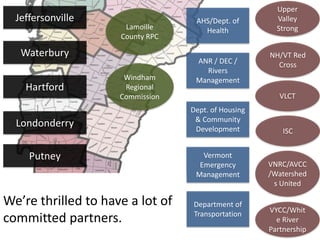 Waterbury
Hartford
Jeffersonville
Putney
Londonderry
We’re launching CROs with 5
Vermont pilot towns in 2015.
We will add 5 more each year.
 