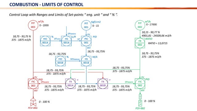 COMBUSTION CONTROL LOOP - CROSS LIMITED | PDF | Science