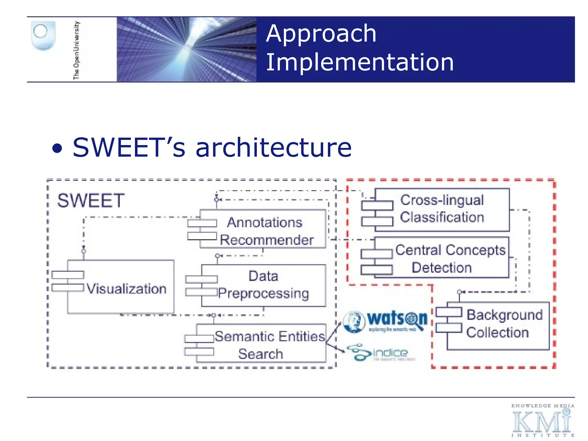 Approach Implementation SWEET’s architecture  