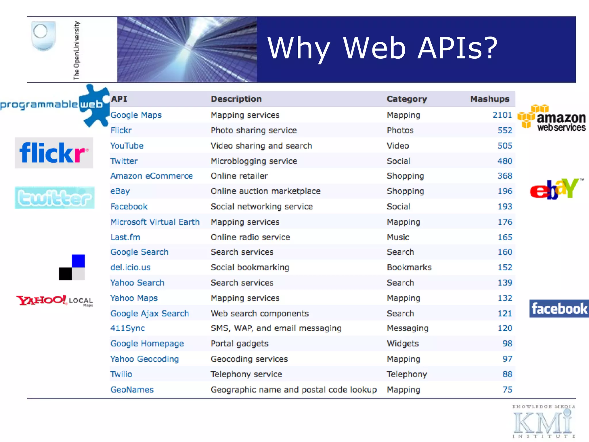 Why Web APIs? 