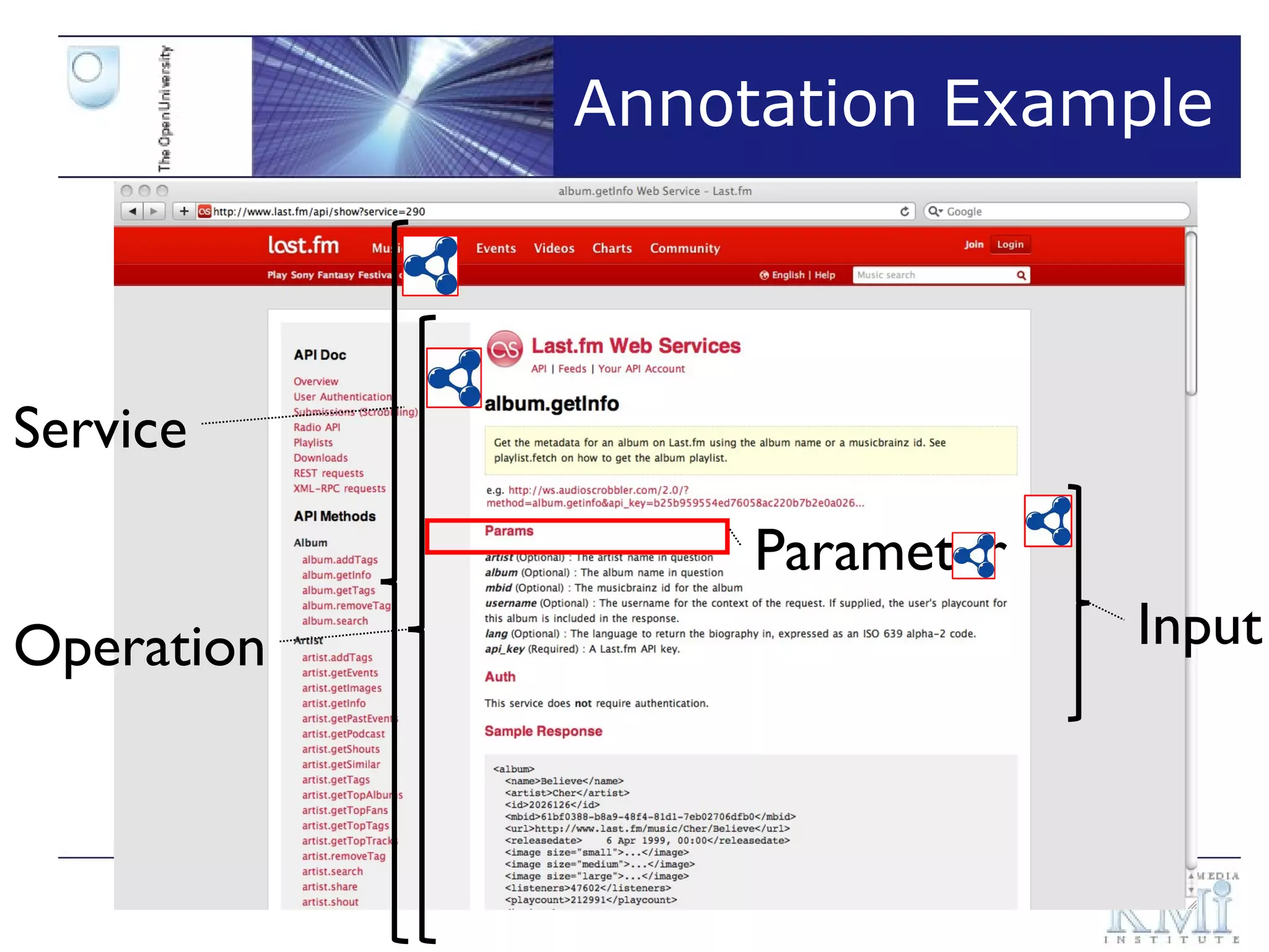 Annotation Example Service Operation Input Parameter 