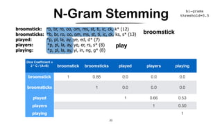 N-Gram Stemming
20
broomstick: *b, br, ro, oo, om, ms, st, ti, ic, ck, k* (12)
broomsticks: *b, br, ro, oo, om, ms, st, ti, ic, ck, ks, s* (13)
played: *p, pl, la, ay, ye, ed, d* (7)
players: *p, pl, la, ay, ye, er, rs, s* (8)
playing: *p, pl, la, ay, yi, in, ng, g* (8)
Dice Coefﬁcient =
2 * C / (A+B)  broomstick broomsticks played players playing
broomstick 1 0.88 0.0 0.0 0.0
broomsticks 1 0.0 0.0 0.0
played 1 0.66 0.53
players 1 0.50
playing 1
20
bi-grams
threshold=0.5
play
broomstick
 