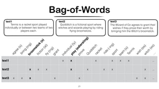 Bag-of-Words
21
text1 x x x x x x ..
text2 x x x x x x x x ..
text3 x x x x x x x ..
agree
(s)bring
(ing)broom
stick
(s)
ﬁction
(al)
Tennis is a racket sport played
individually or between two teams of two
players each.
text1
Quidditch is a ﬁctional sport where
witches and wizards playing by riding
ﬂying broomsticks.
text2
The Wizard of Oz agrees to grant their
wishes if they prove their worth by
bringing him the Witch's broomstick.
text3
ﬂy
(ing)grant
individual(ly)
play
(ed|ers|ing)
prove
Q
uidditchracket
ride
(-ing)sport
team
(s)
…
Tennis
wish
(es)witch
(es)
 